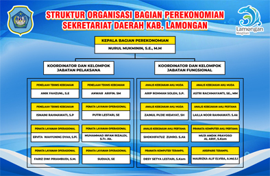 Struktur Organisasi