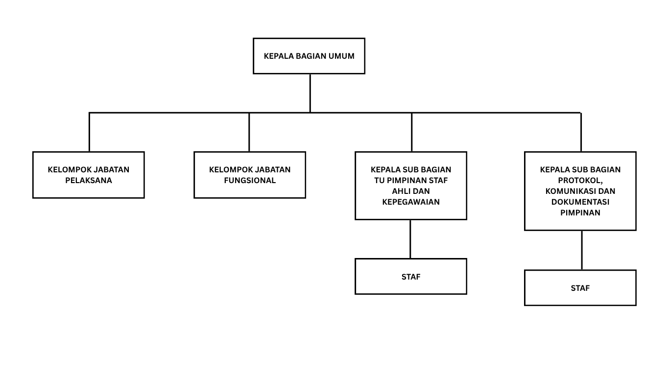 Struktur Organisasi