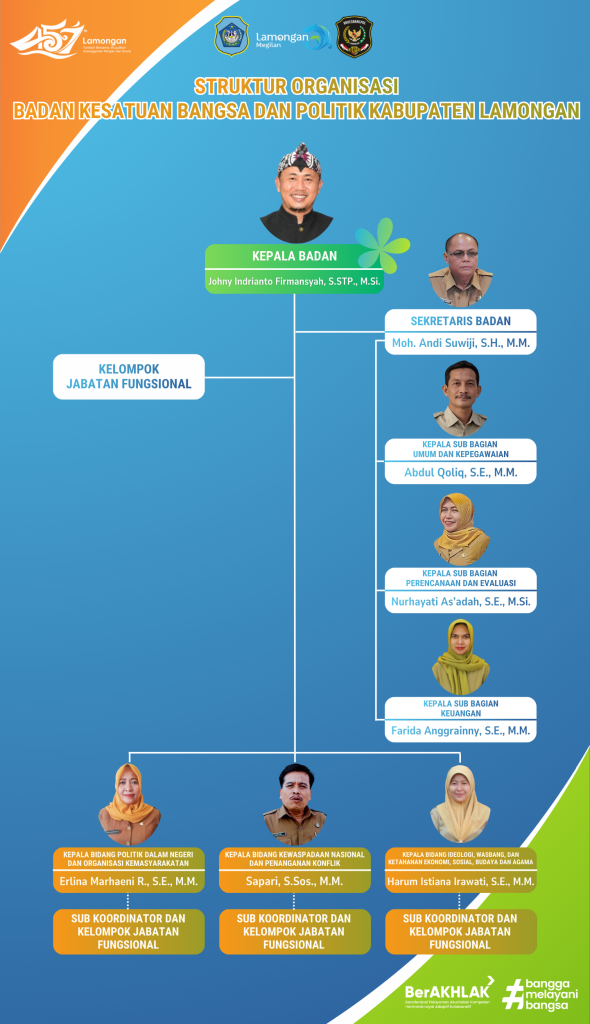Struktur Organisasi