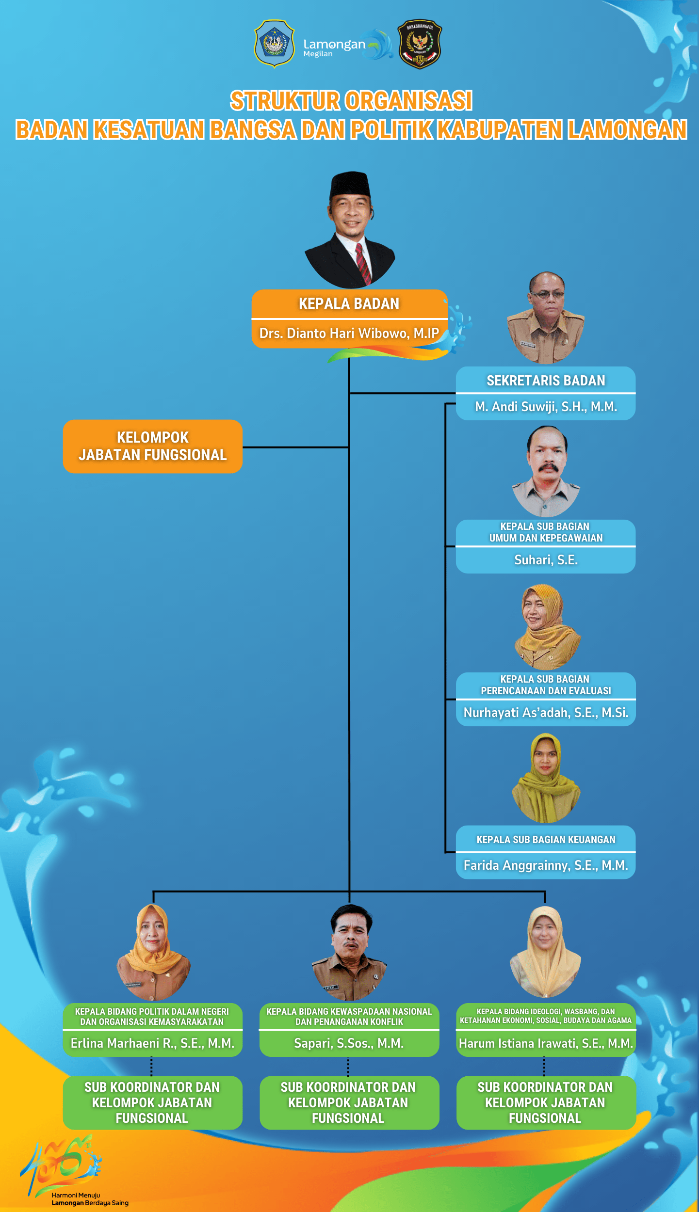Struktur Organisasi