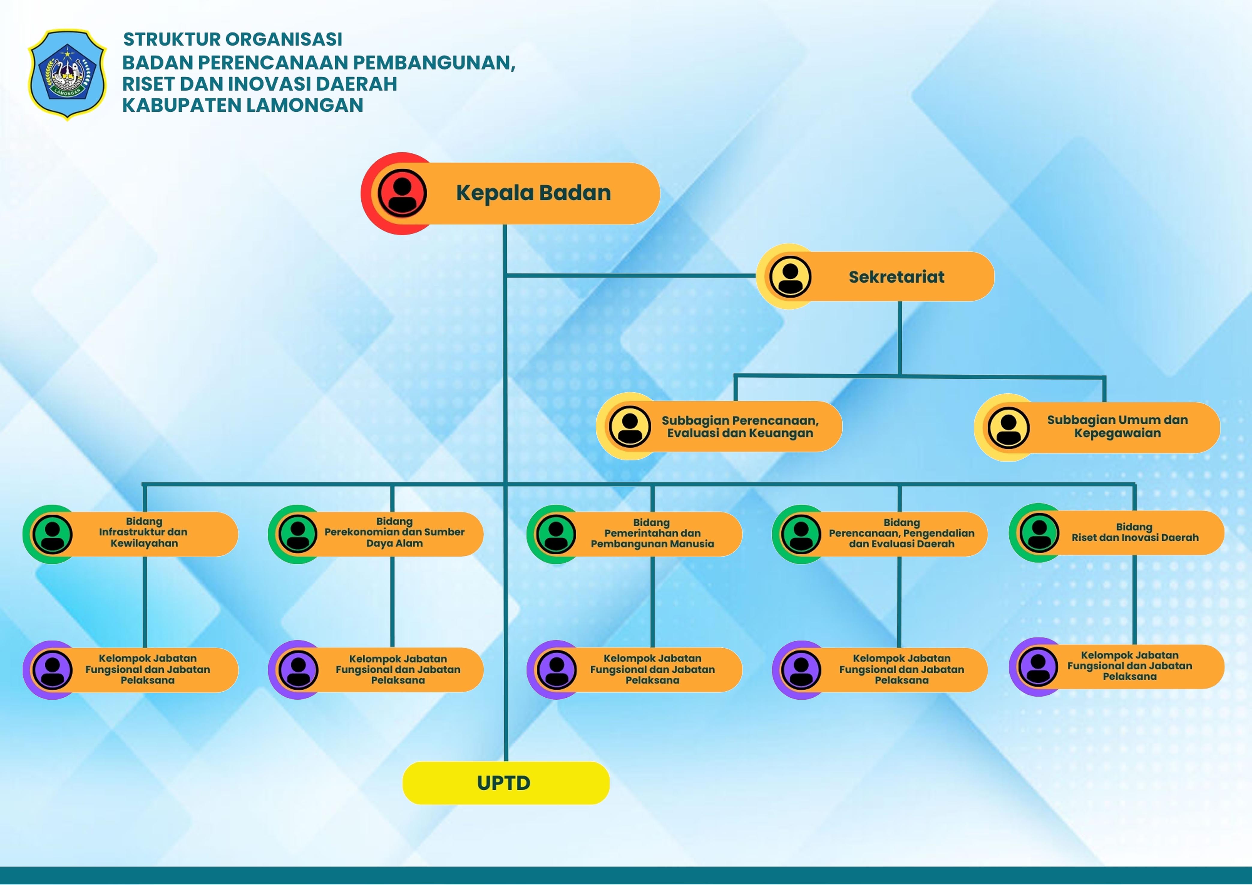 Struktur Organisasi