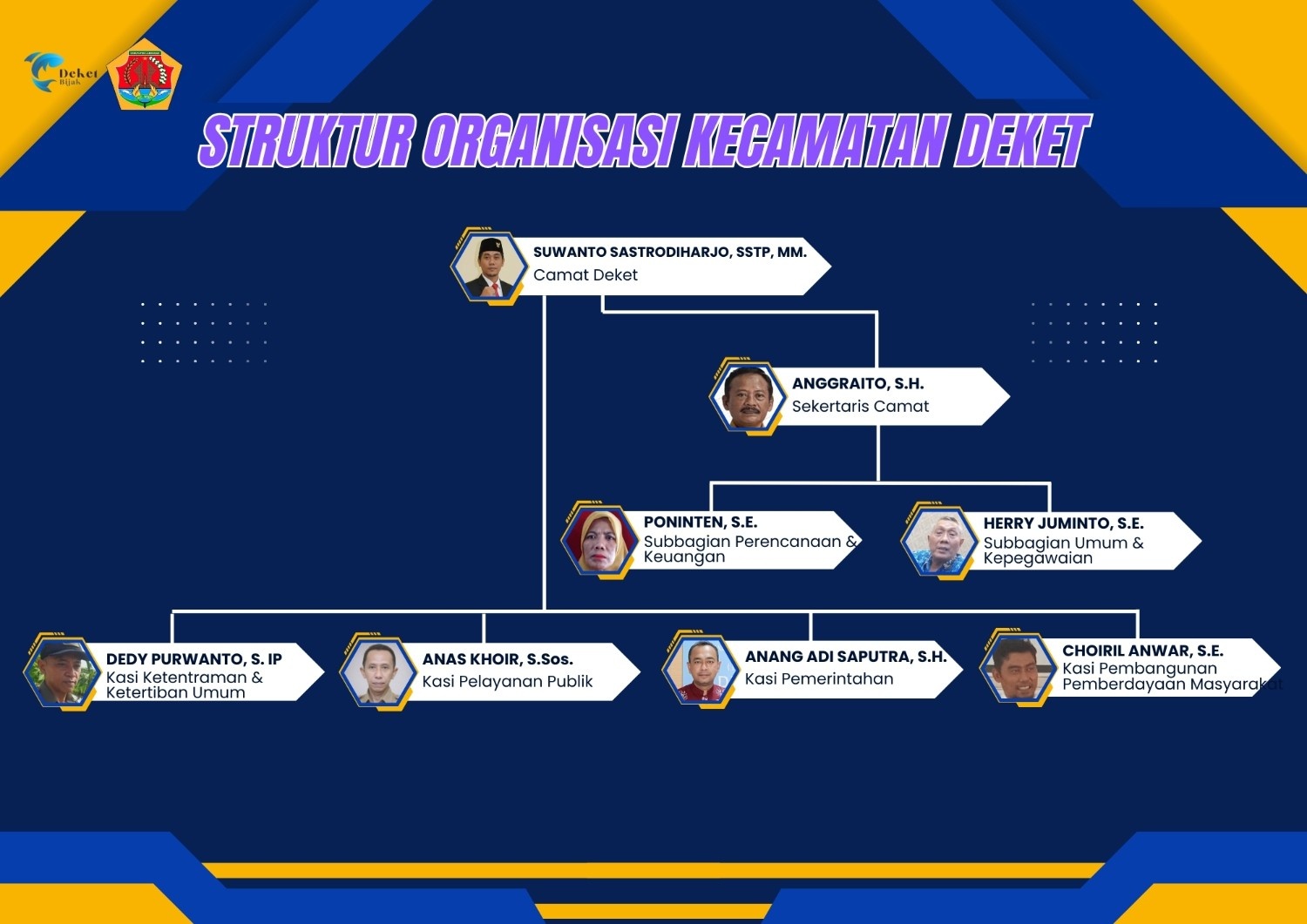 Struktur Organisasi
