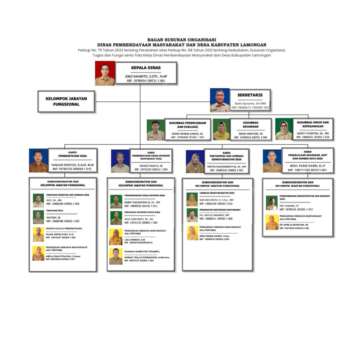 Struktur Organisasi
