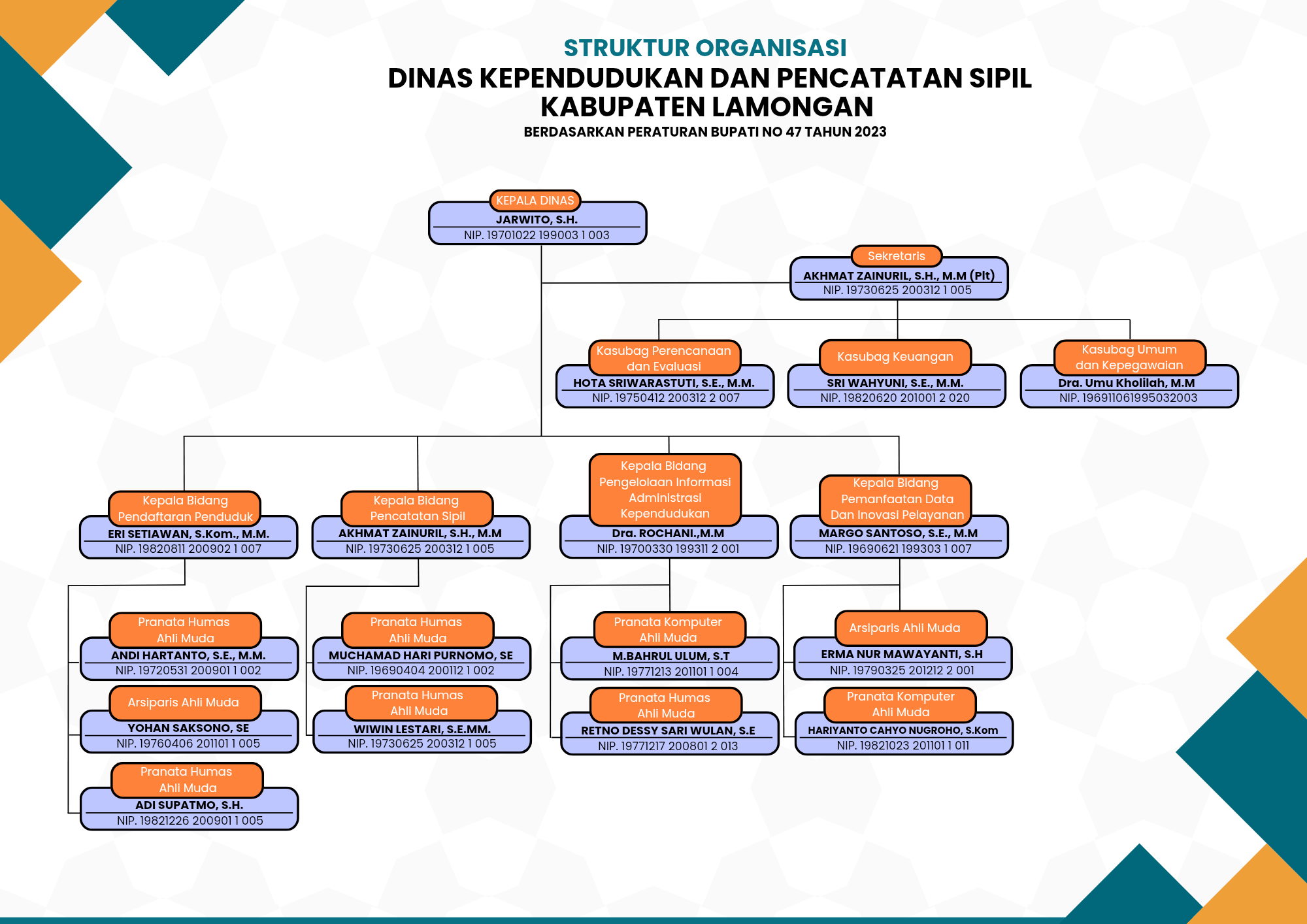 Struktur Organisasi