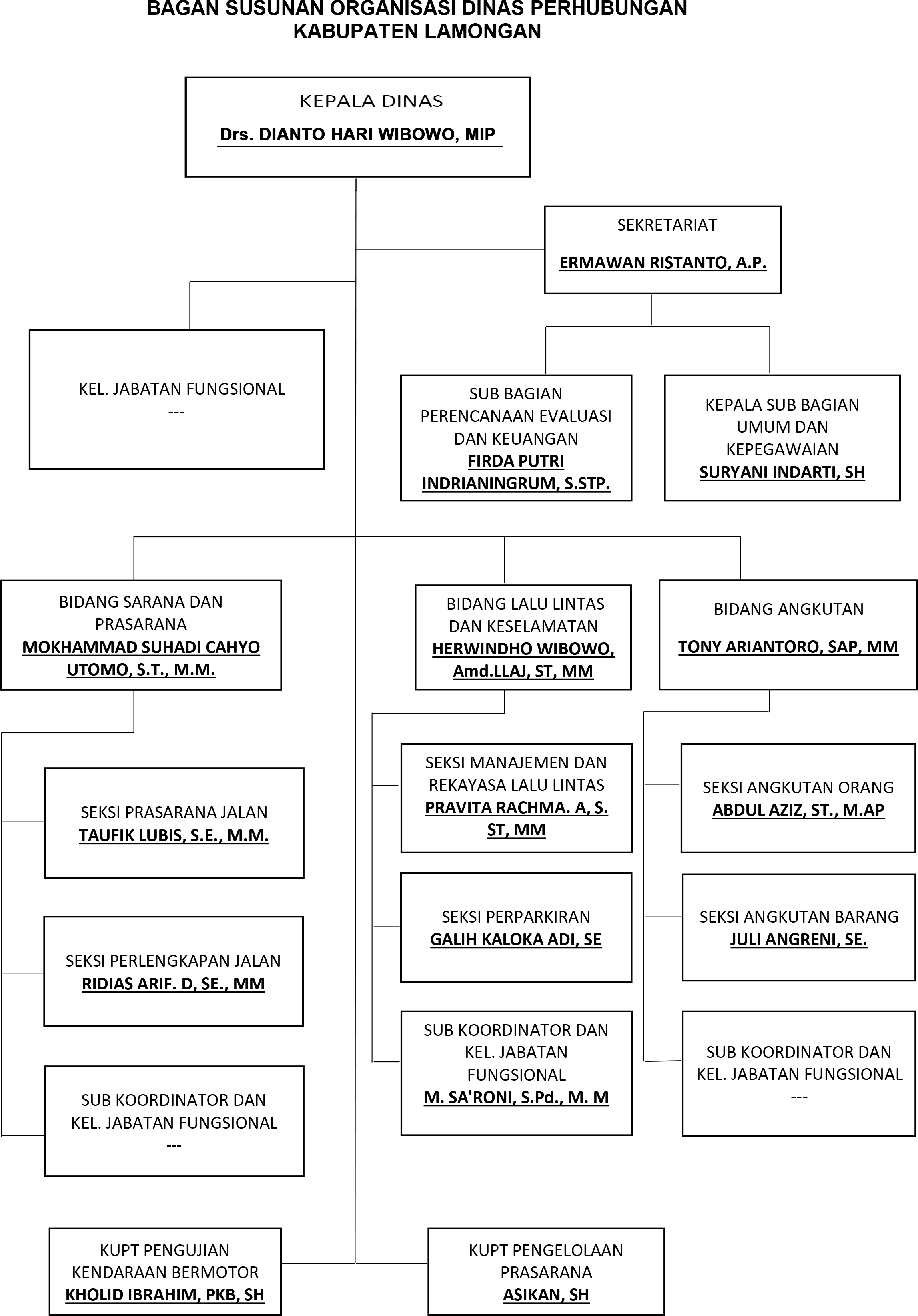 Struktur Organisasi