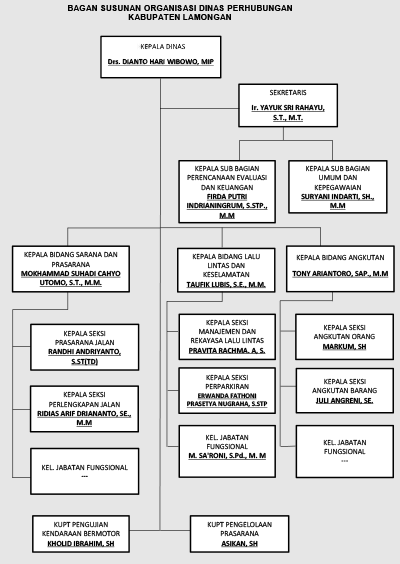 Struktur Organisasi