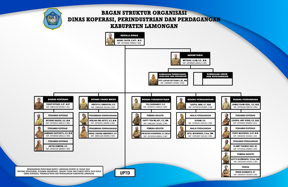 Struktur Organisasi