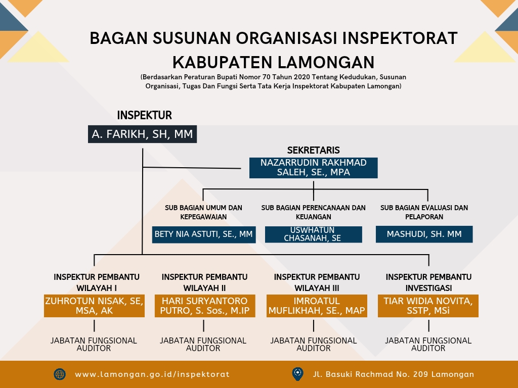Struktur Organisasi