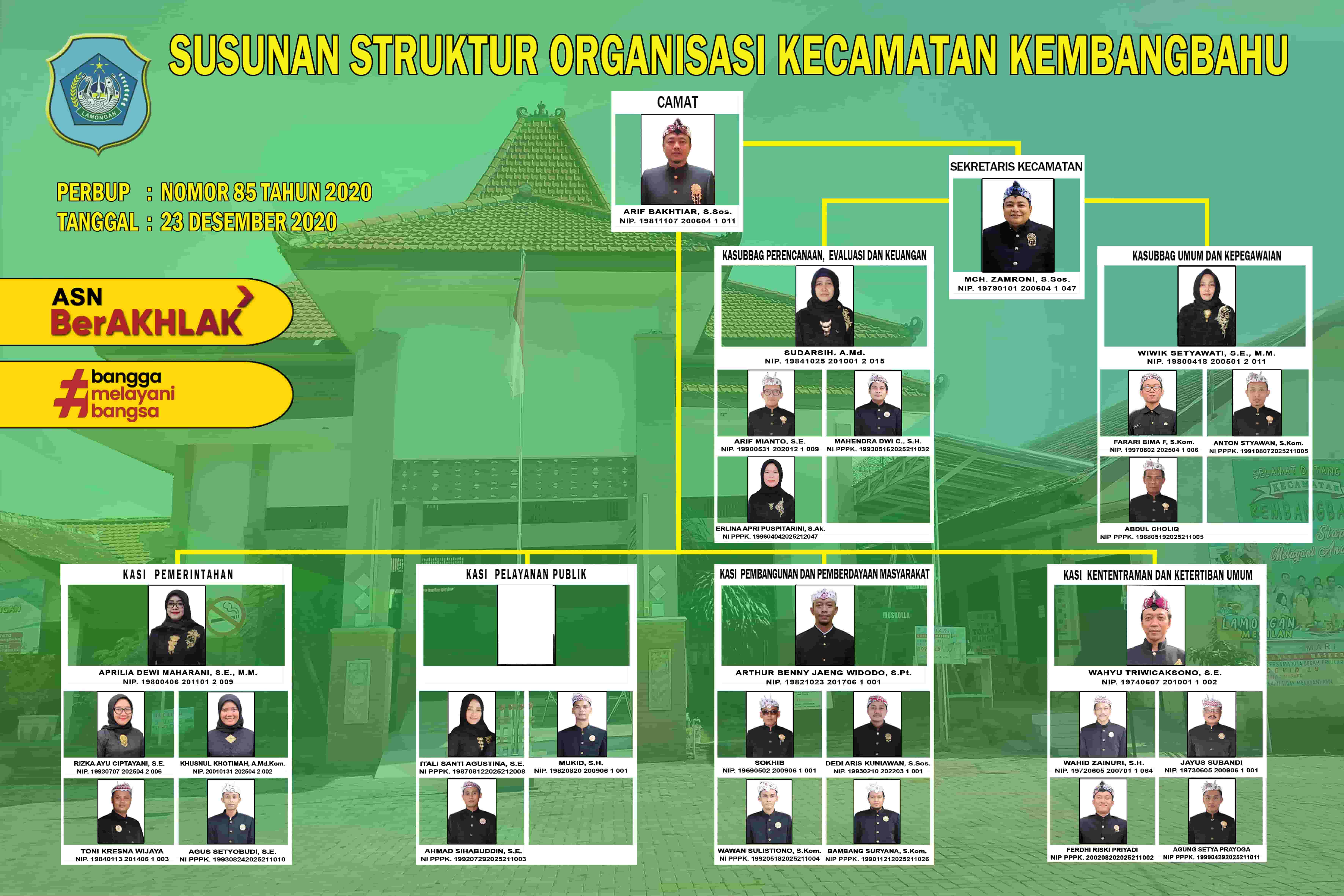Struktur Organisasi