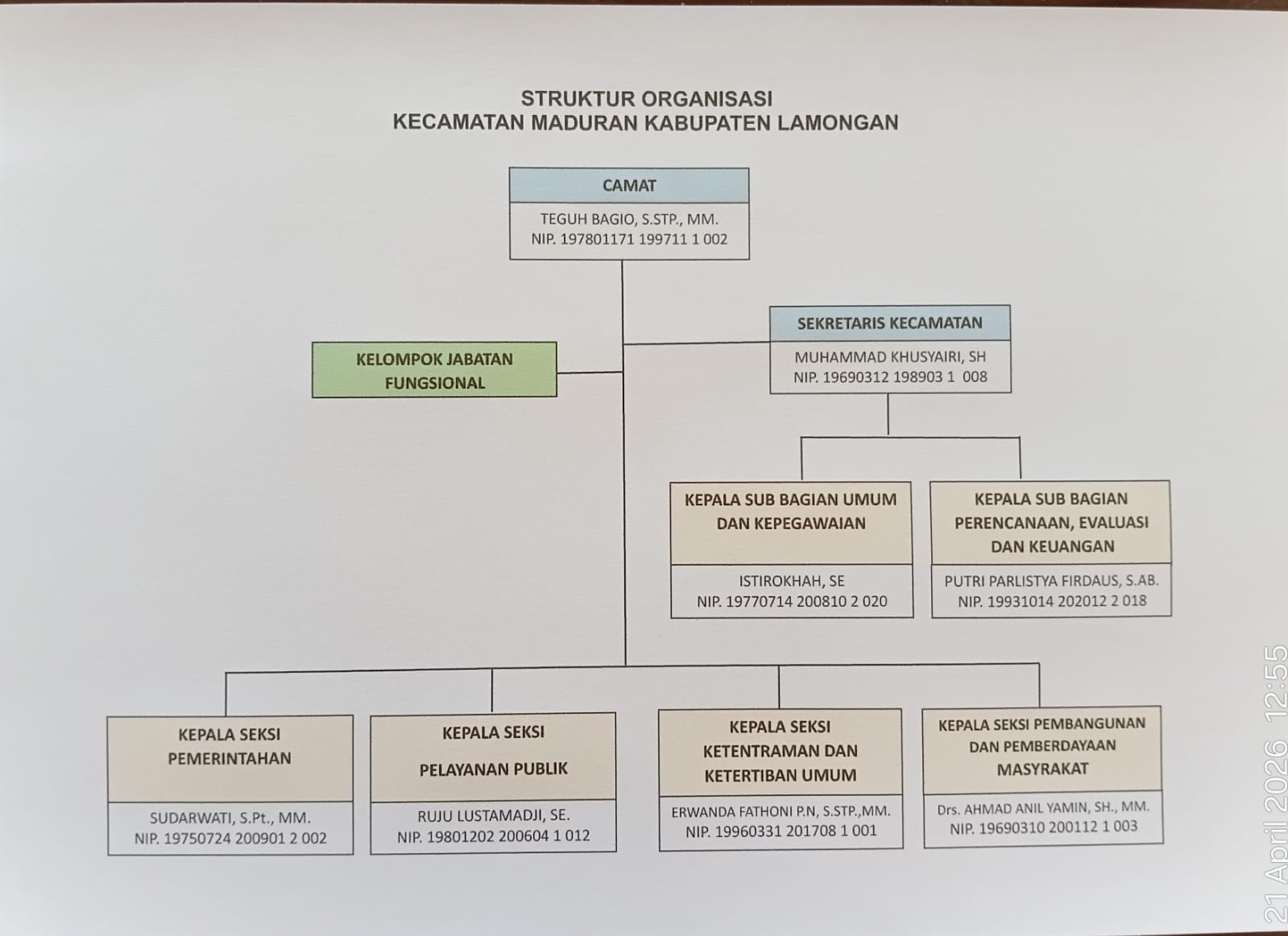 Struktur Organisasi