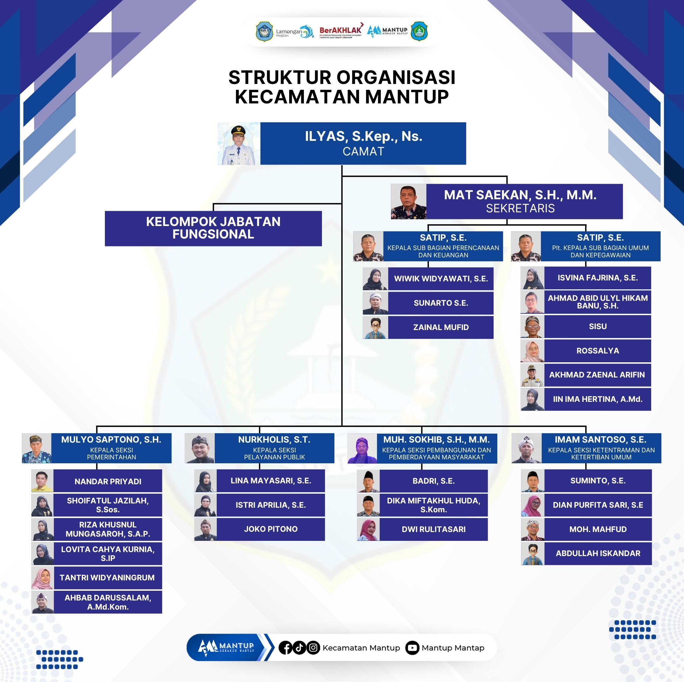 Struktur Organisasi