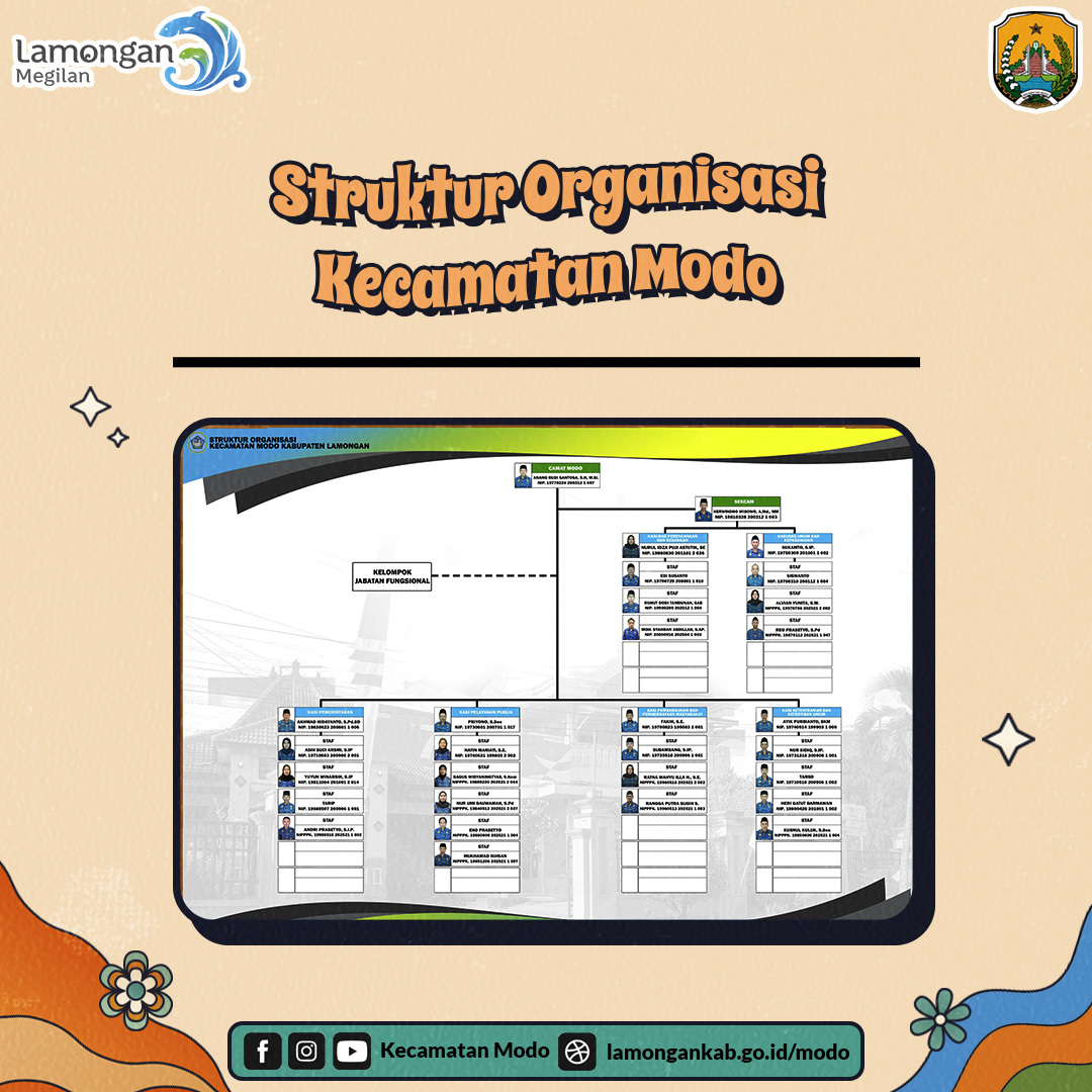 Struktur Organisasi