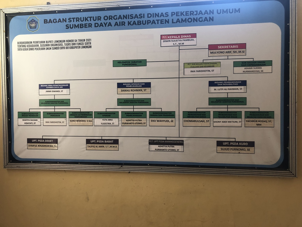 Struktur Organisasi