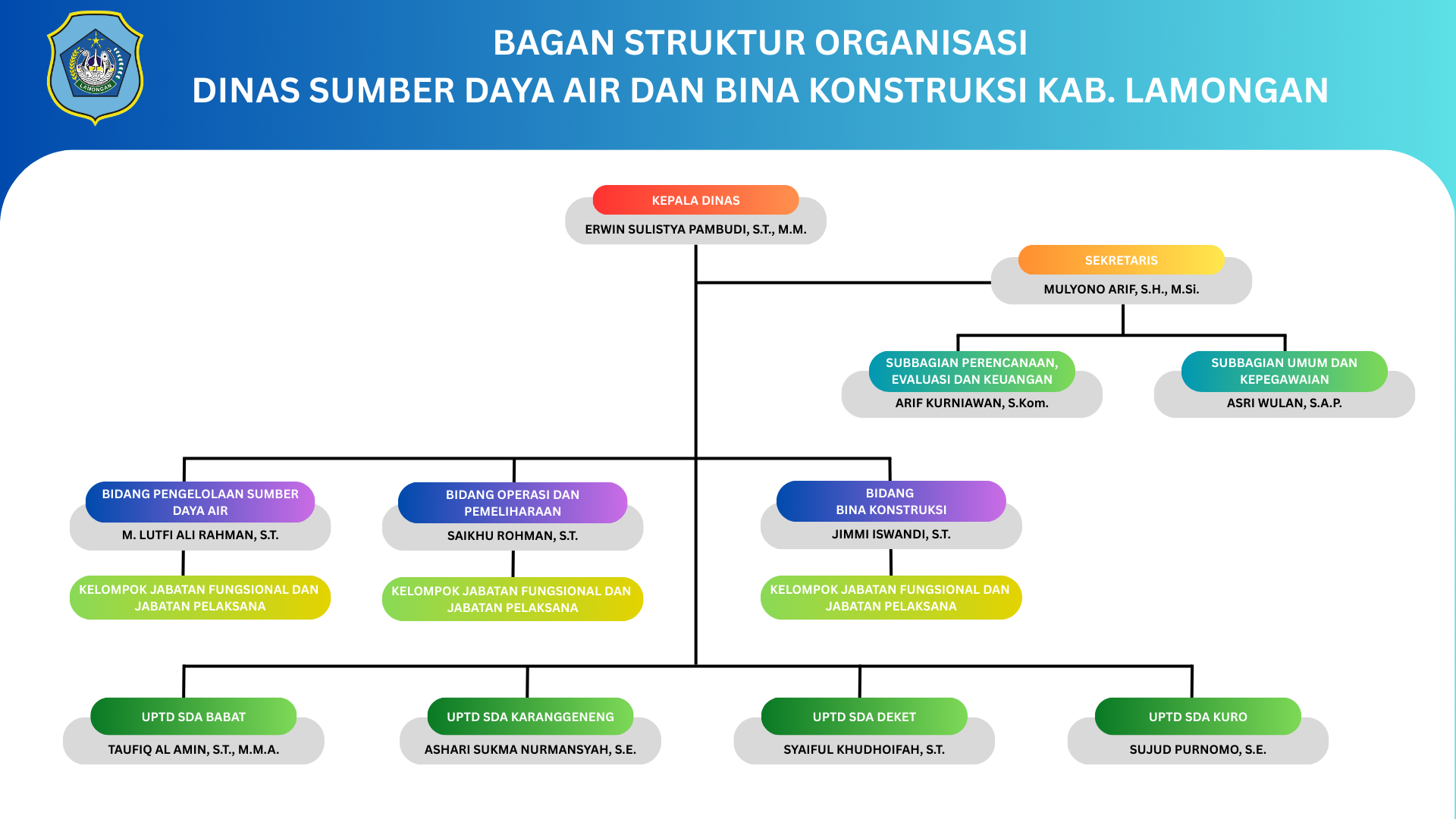 Struktur Organisasi
