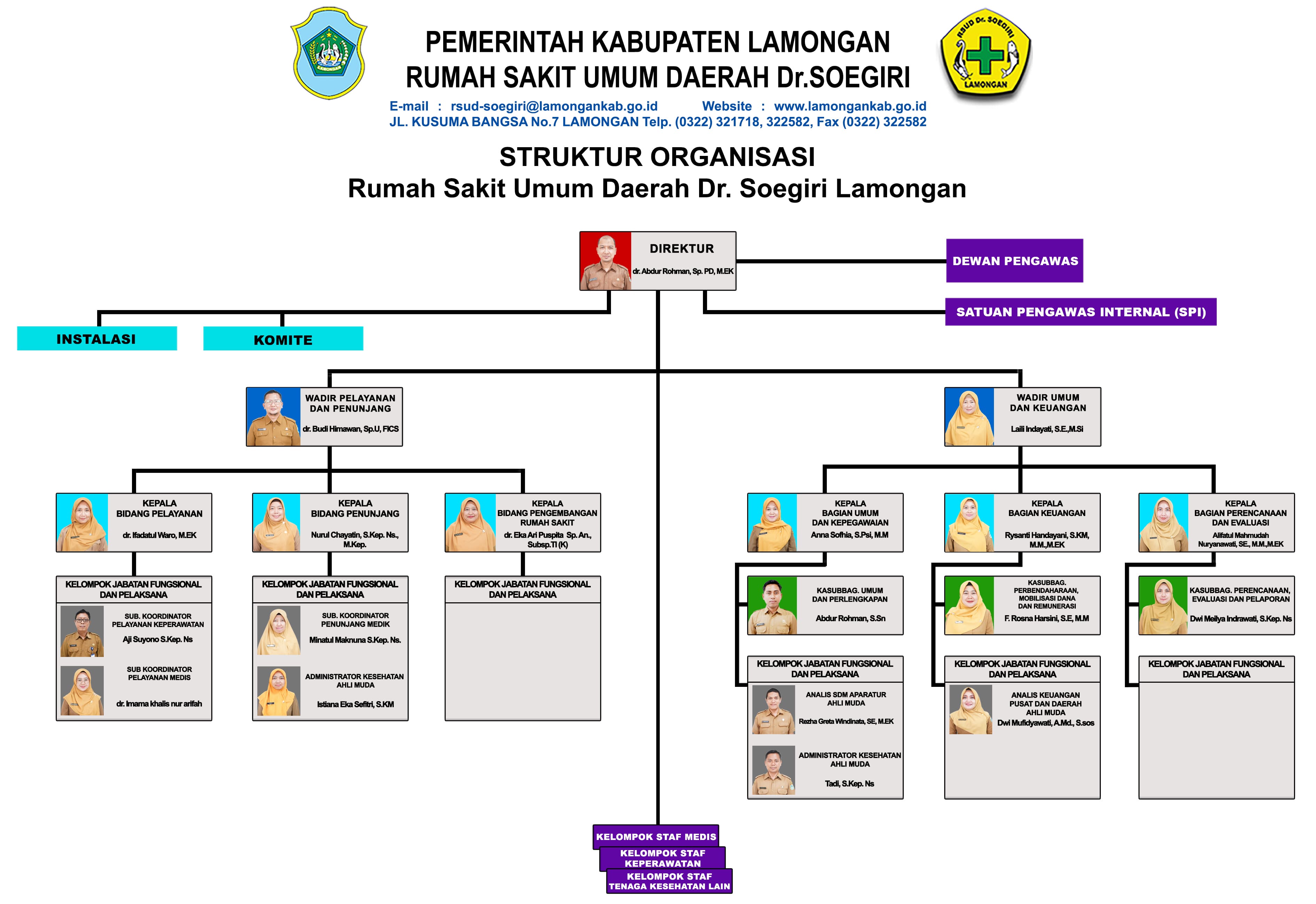 Struktur Organisasi