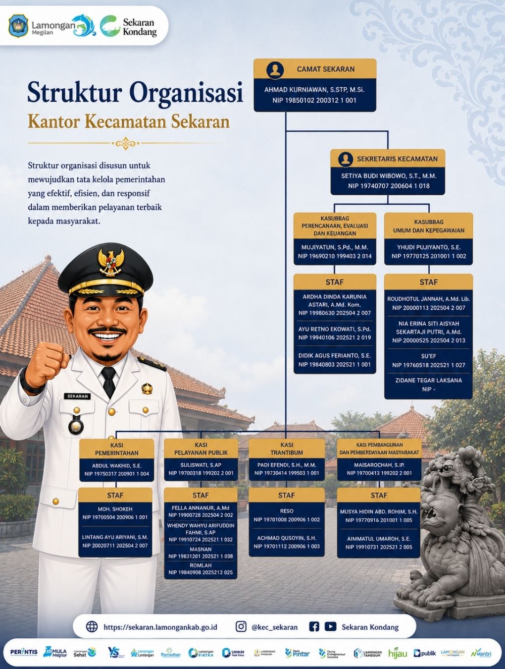 Struktur Organisasi