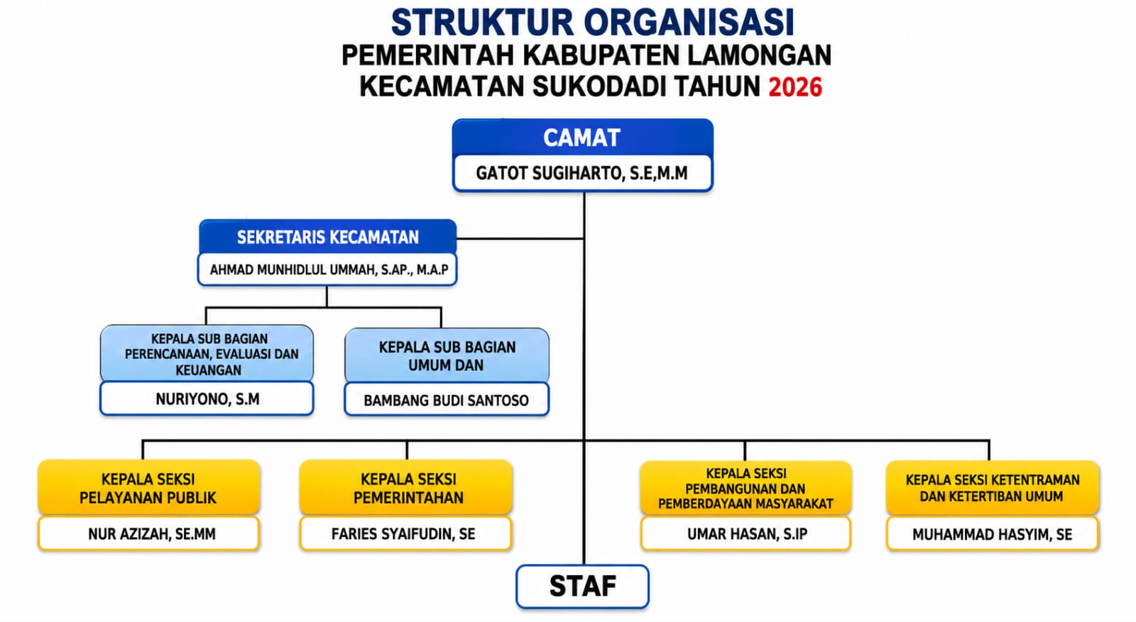 Struktur Organisasi