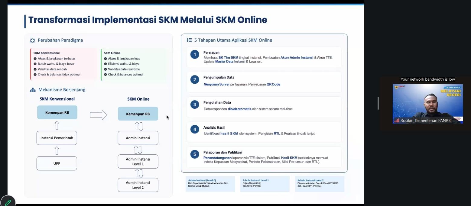 TRANSFORMASI SURVEI KEPUASAN MASYARAKAT SECARA ONLINE