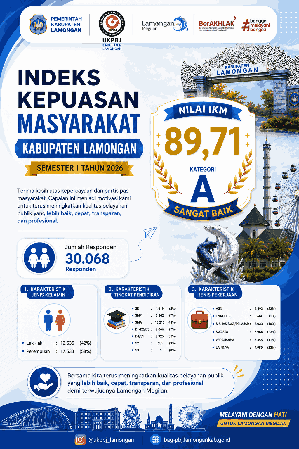 IKM KABUPATEN LAMONGAN