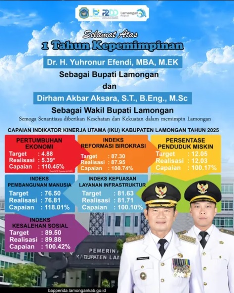 Foto: Selamat atas satu tahun masa kepemimpinan Bupati Dr. H. Yuhronur Efendi, MBA, M.EK dan Wakil Bupati Dirham Akbar Aksara, S.T., B.Eng., M.Sc.