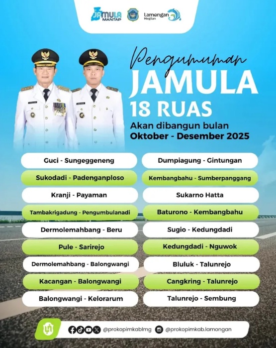 Foto: Pembangunan 18 Ruas Periode Oktober- Desember 2025