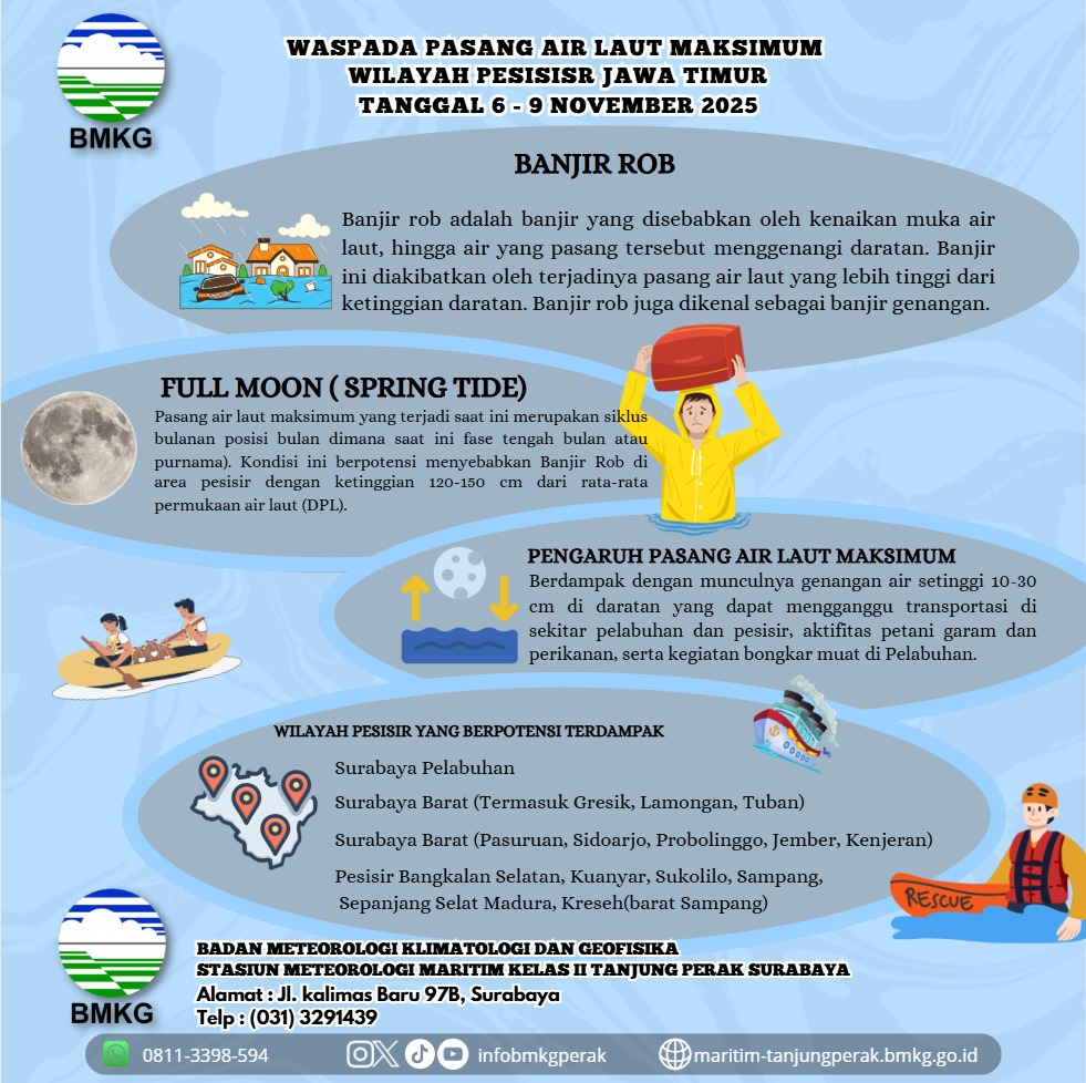 Foto: BMKG Imbau Waspada Pasang Air Laut Maksimum di Wilayah Pesisir Lamongan, 6–9 November 2025