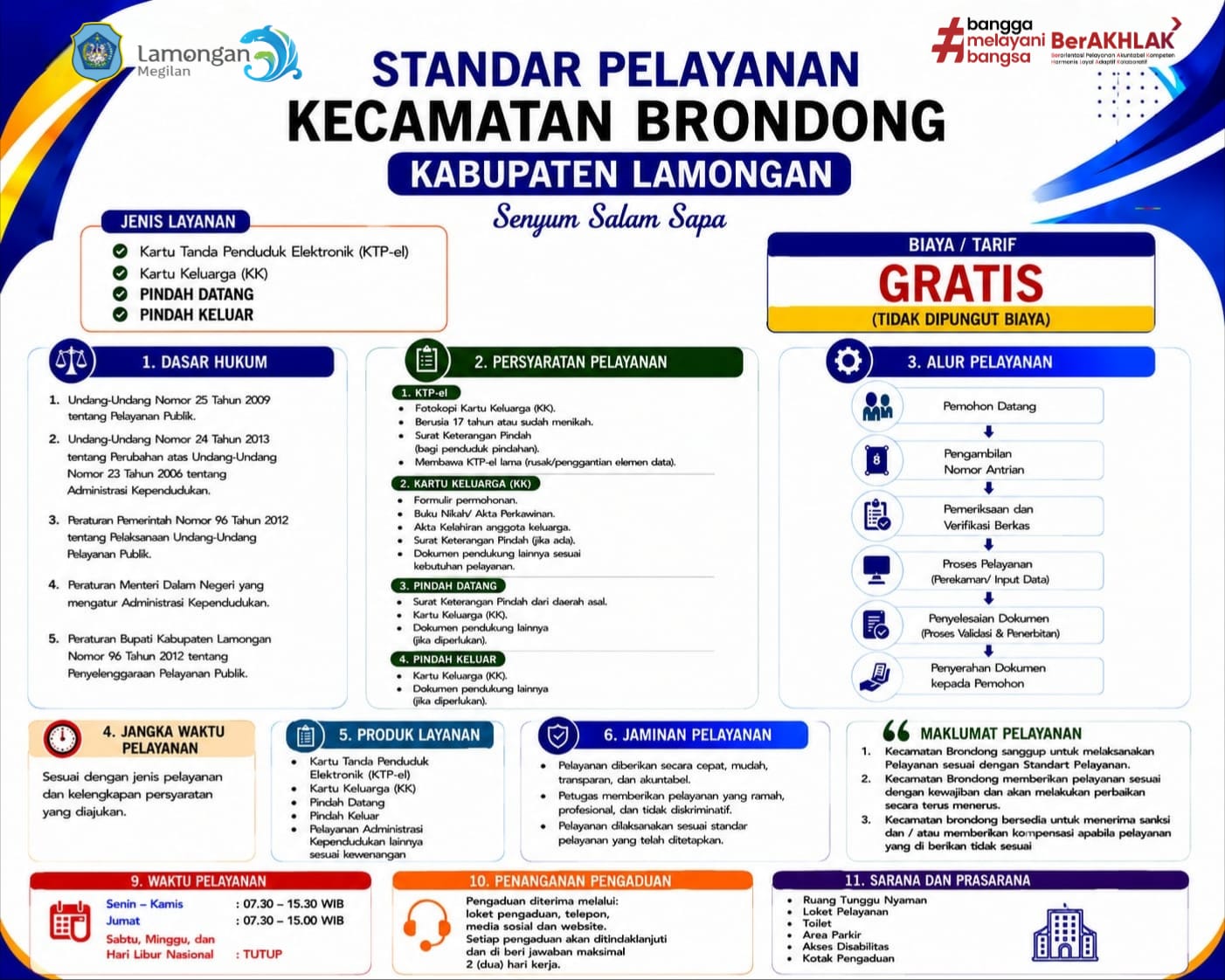 Foto: STANDAR PELAYANAN KECAMATAN BRONDONG