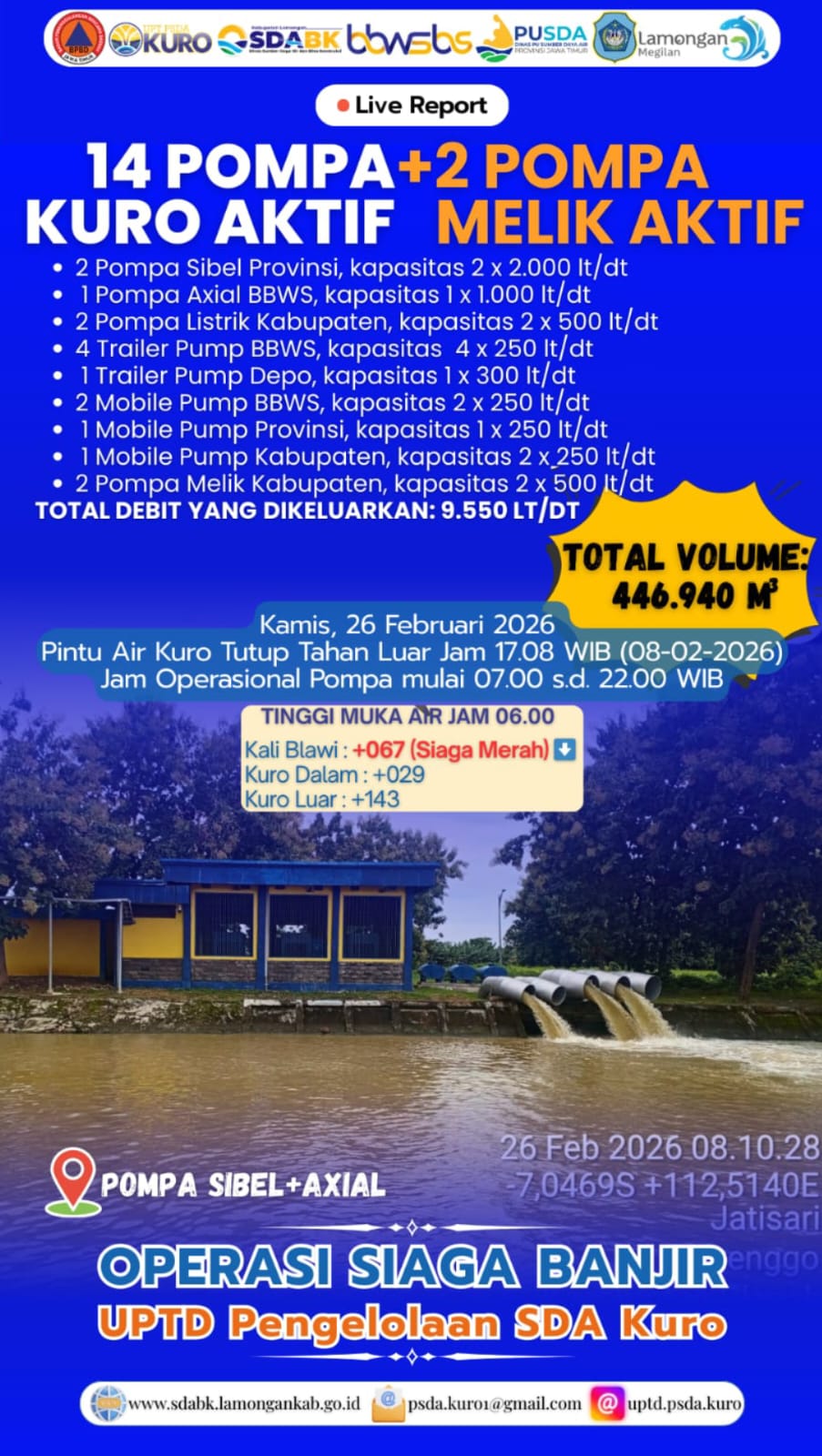 Foto: OPERASI SIAGA BANJIR UPTD PENGELOLAAN SDA KURO, 14 POMPA KURO DAN 2 POMPA MELIK AKTIF KENDALIKAN DEBIT AIR