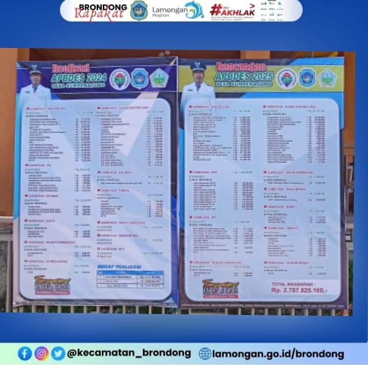 PUBLIKASI APBDes TA. 2025 DAN LRA TA. 2024 DESA SUMBERAGUNG