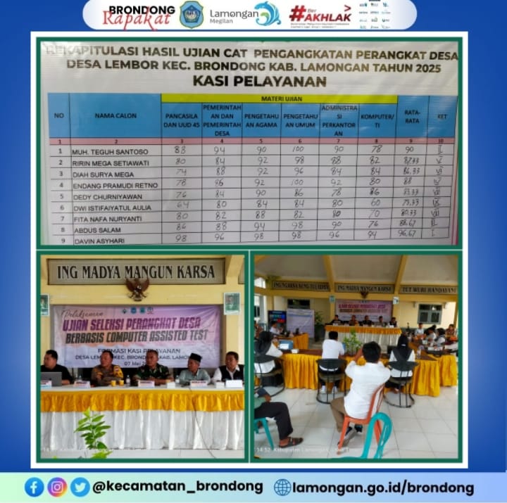 REKAP HASIL UJIAN CAT SELEKSI PERANGKAT DESA LEMBOR