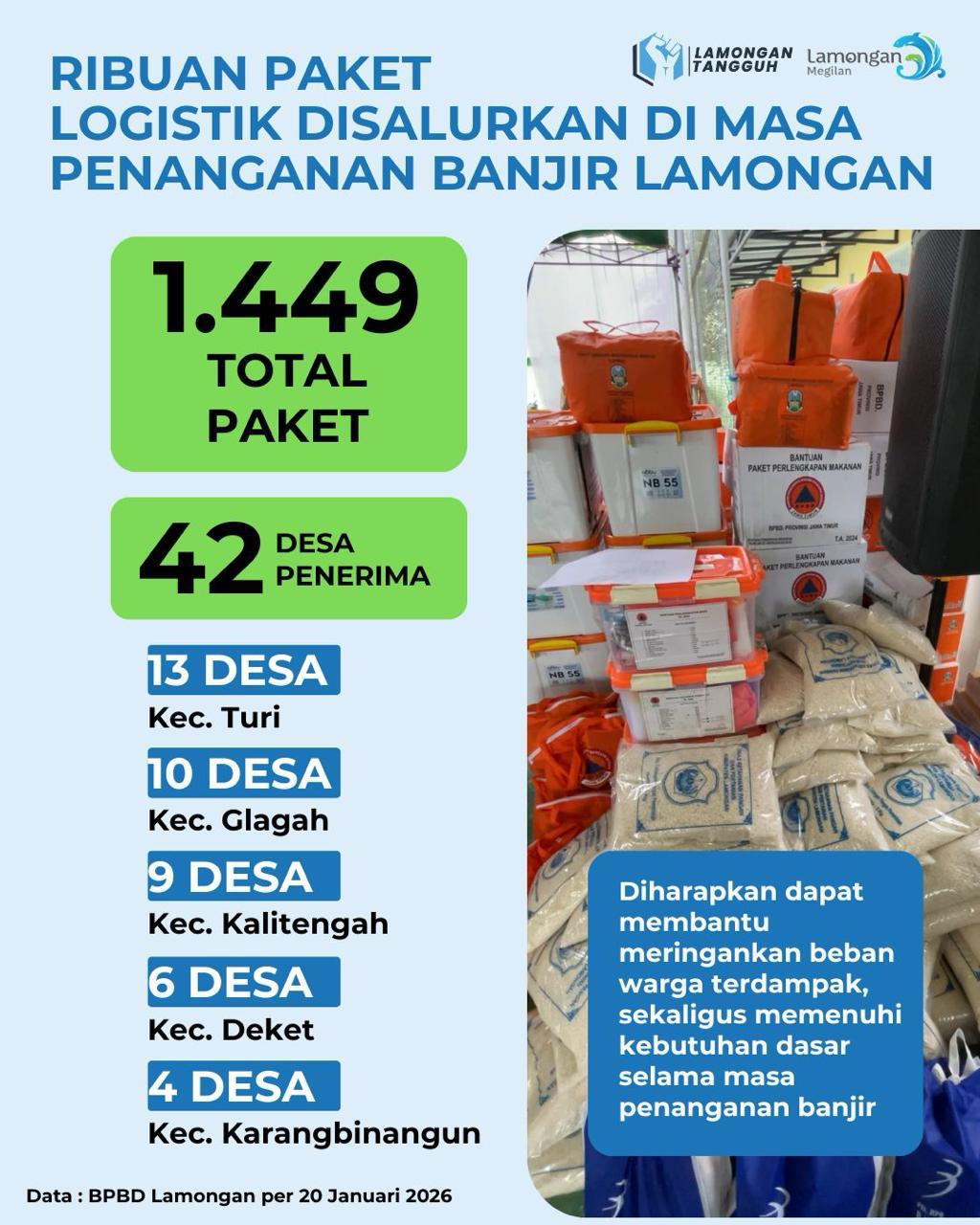 Foto: RIBUAN PAKET LOGISTIK DISALURKAN UNTUK WARGA TERDAMPAK BANJIR DI LAMONGAN