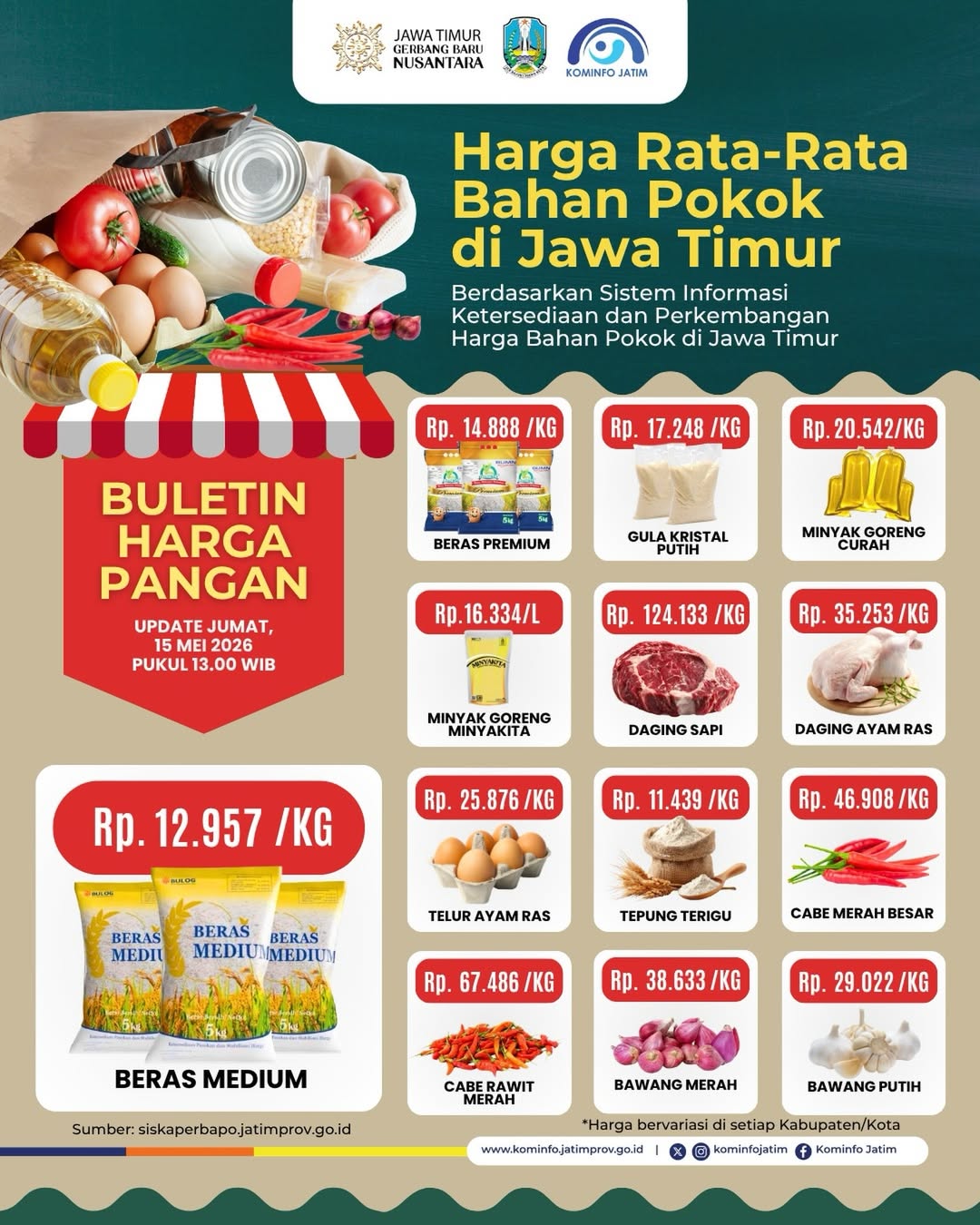 Foto: 📊 Update Harga Bahan Pokok Jawa Timur