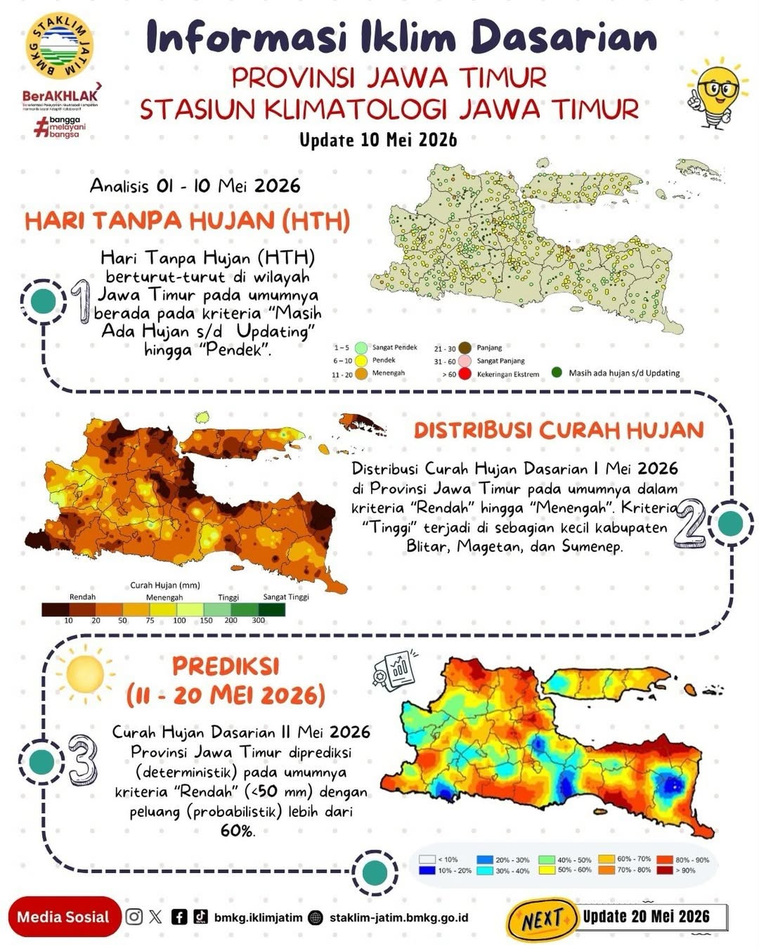 Foto: IKLIM DASARIAN 1-20 MEI 2026