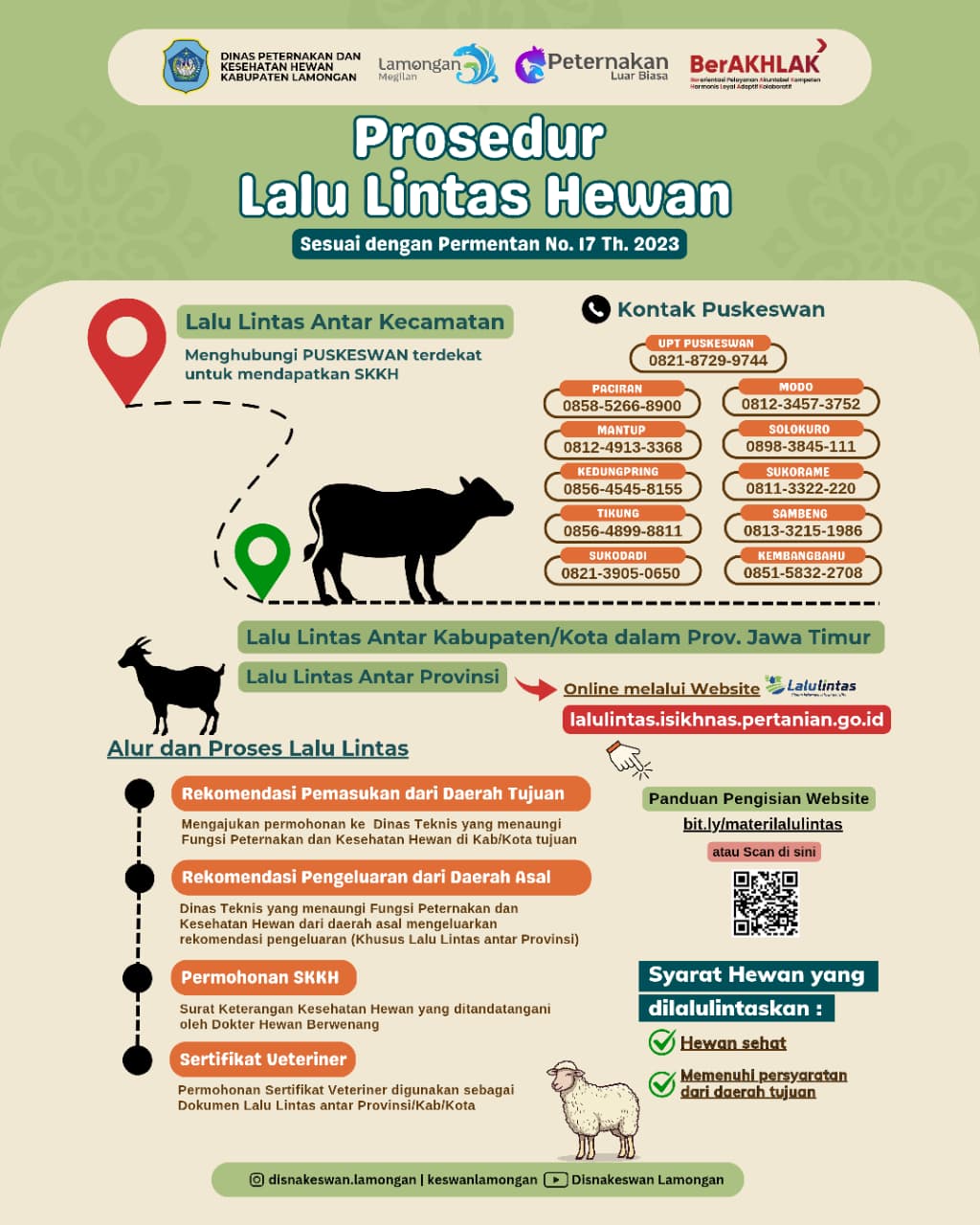 Foto: 🐄 Prosedur Lalu Lintas Hewan Sesuai dengan Permentan No. 17 Tahun 2023