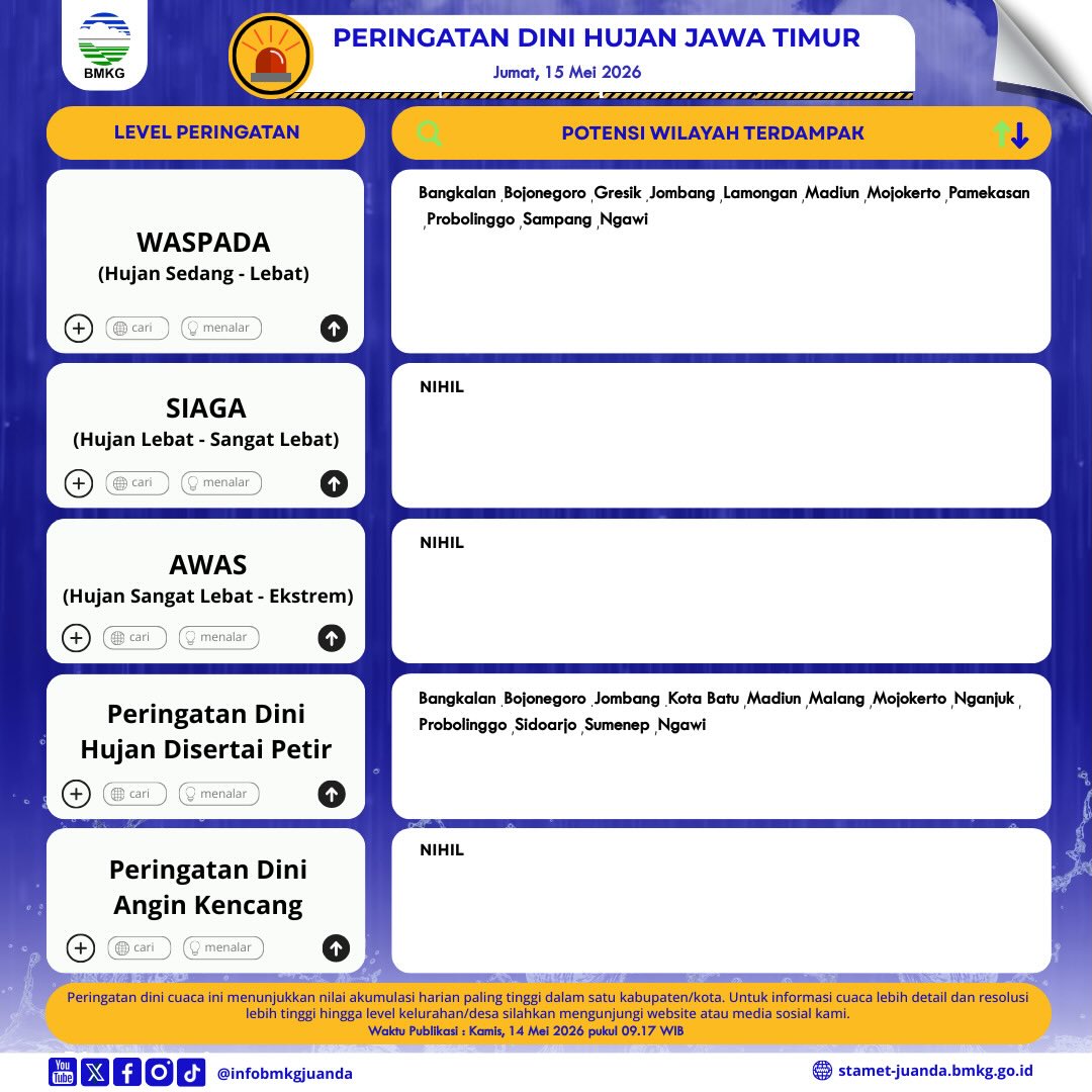 Foto: PERINGATAN DINI 14-16 MEI 2026