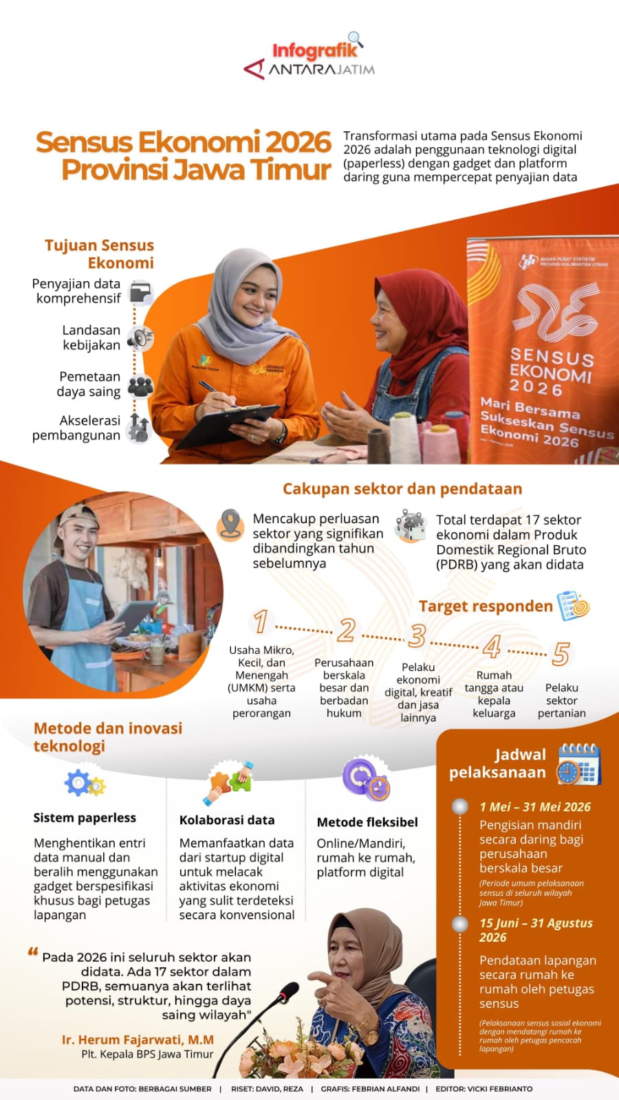 Foto: SENSUS EKONOMI 2026 JAWA TIMUR PERKUAT TRANSFORMASI DIGITAL
