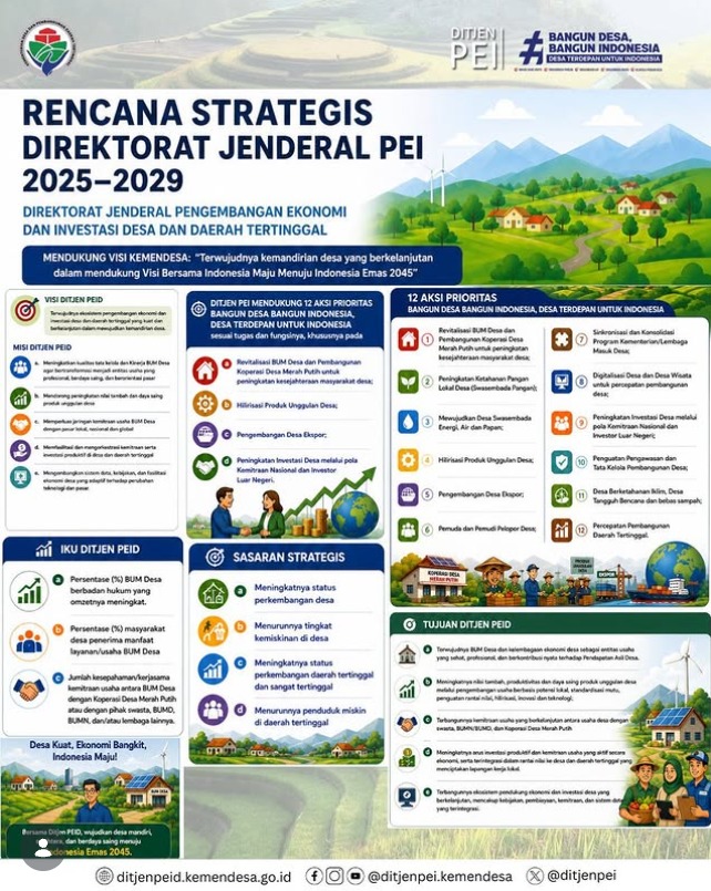 Foto: RENCANA STRATEGIS DIREKTORAT JENDERAL PEI 2025 - 2029
