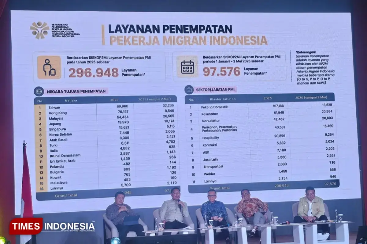 Foto: STRATEGI BARU DISNAKER LAMONGAN, PENEMPATAN PMI JADI UPAYA TEKAN KEMISKINAN