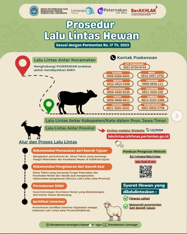 Foto: DISNAKESWAN LAMONGAN SOSIALISASIKAN PROSEDUR LALU LINTAS HEWAN