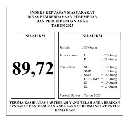 Foto: Indeks Kepuasan Masyarakat (IKM)
