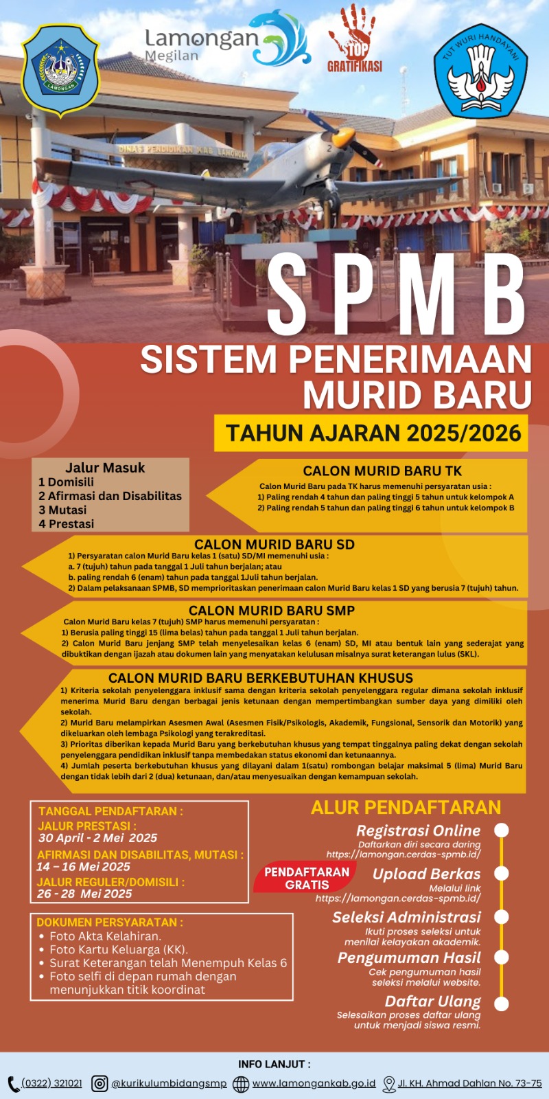 SPMB TAHUN 2025