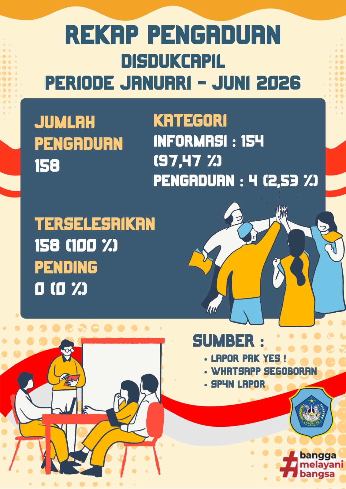 Suara Anda, Perubahan Bersama!