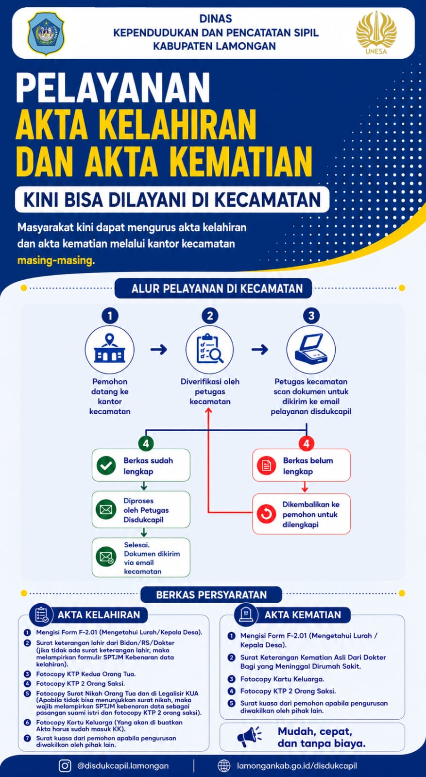 Urus Akta Kelahiran dan Kematian Kini Bisa di Kecamatan