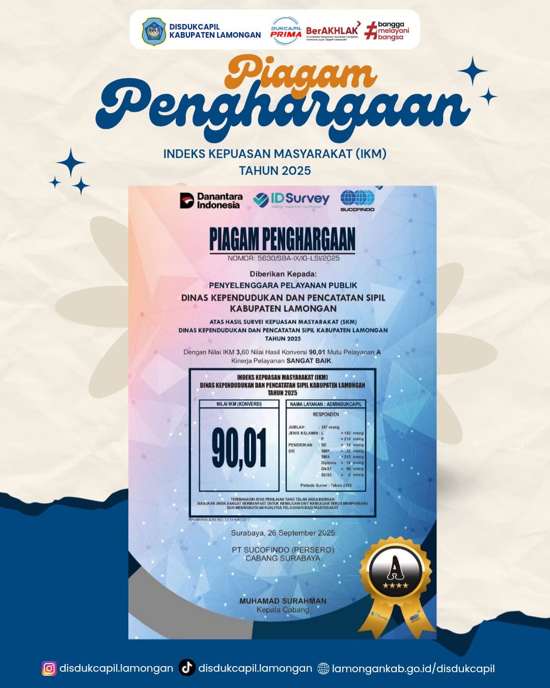Disdukcapil Kabupaten Lamongan Raih Predikat Pelayanan Sangat Baik pada Survei IKM Tahun 2025