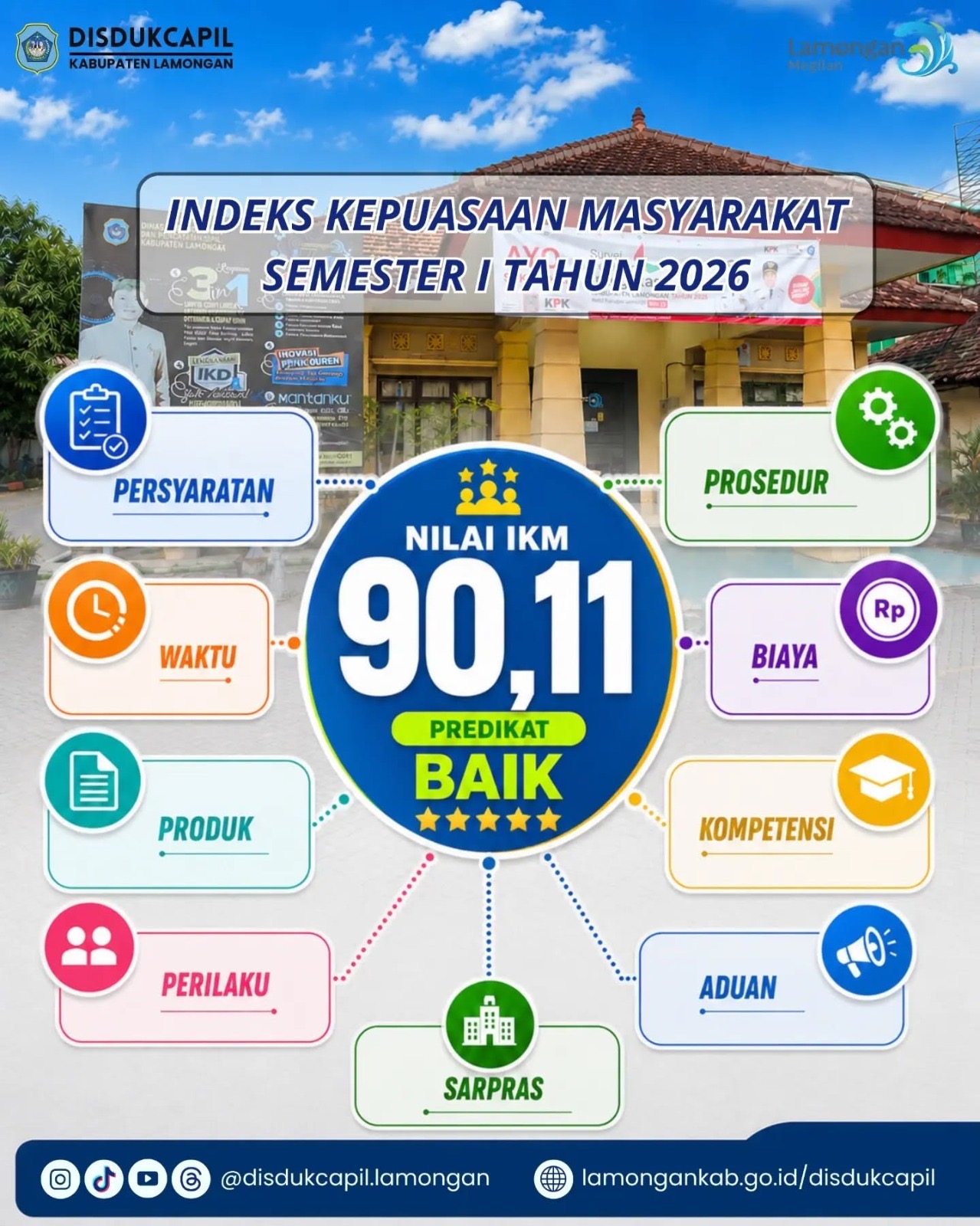 IKM Semester I 2026, Disdukcapil Lamongan Raih Predikat “BAIK”