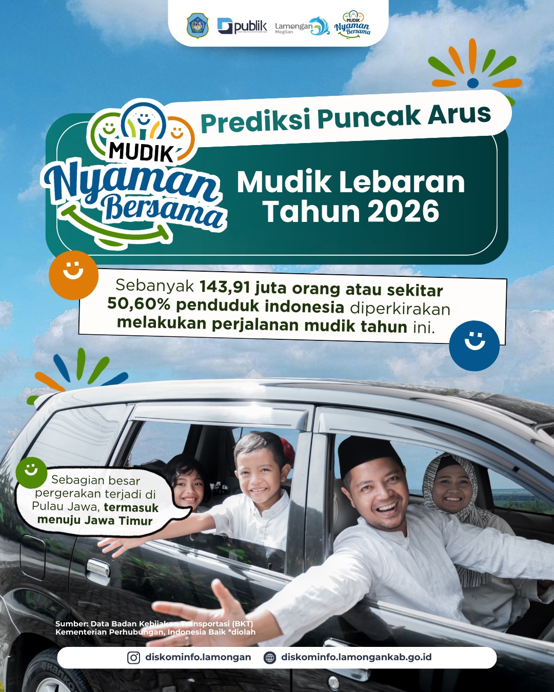 Foto: Sebanyak 143,91 Juta Orang Atau Sekitar 50,60% Penduduk Indonesia Diperkirakan Akan Melakukan Perjalanan Mudik Lebaran 2026