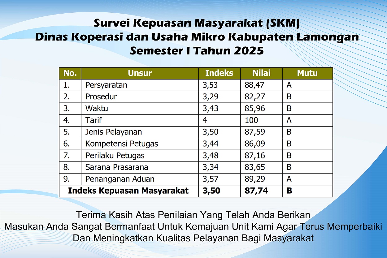 Foto: Hasil Survei Kepuasan Masyarakat Semester I Tahun 2025