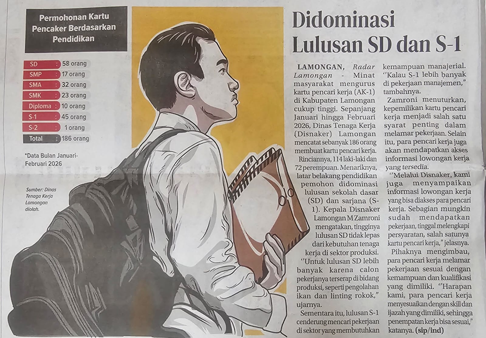 Foto: PERMOHONAN KARTU PENCAKER BERDASARKAN PENDIDIKAN