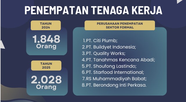 Foto: BUKA PELUANG KERJA, INFOGRAFIS DATA PENEMPATAN TENAGA KERJA SEKTOR FORMAL CAPAI TREN POSITIF