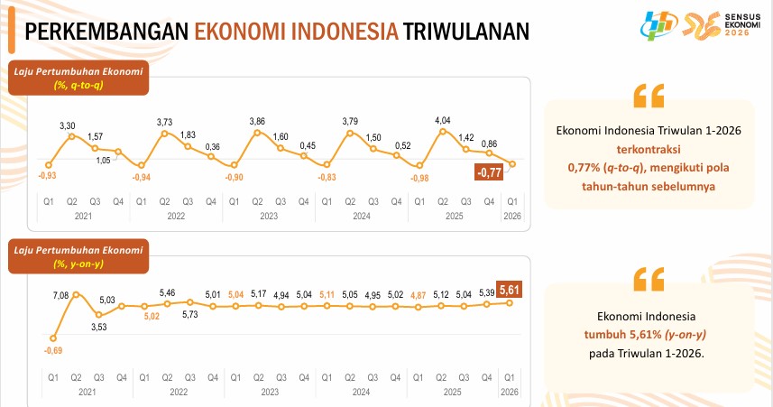 Foto: "DATA TERBARU SENSUS EKONOMI 2026: POTRET DINAMIKA DAN LAJU PERTUMBUHAN EKONOMI LAMONGAN"